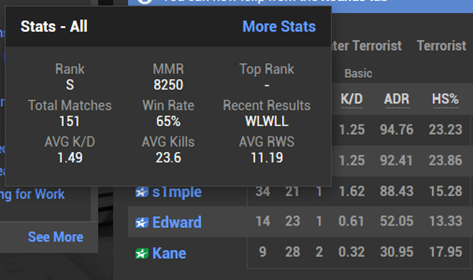 Image of ESEA hover stats showing when hovering over a username on the ESEA website.